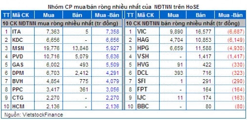 Vietstock Daily 08/05: Hoạt động trading trong phiên sẽ nở rộ?