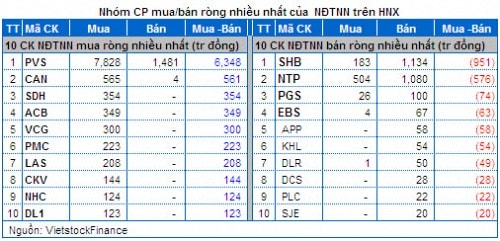 Vietstock Daily 08/05: Hoạt động trading trong phiên sẽ nở rộ?