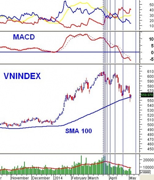 Vietstock Daily 08/05: Hoạt động trading trong phiên sẽ nở rộ?