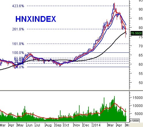 Vietstock Daily 08/05: Hoạt động trading trong phiên sẽ nở rộ?