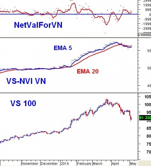 Vietstock Daily 08/05: Hoạt động trading trong phiên sẽ nở rộ?