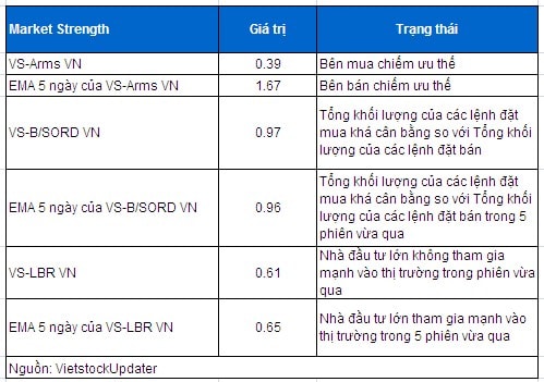 Vietstock Daily 08/05: Hoạt động trading trong phiên sẽ nở rộ?