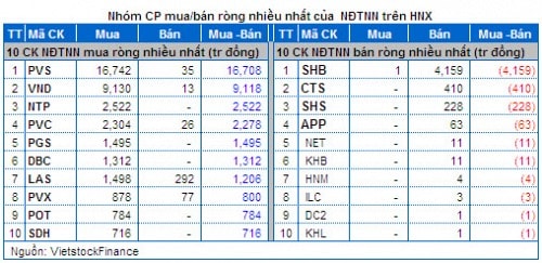 Vietstock Daily 09/05: Chứng khoán “bốc hơi” 3.1 tỷ USD, tâm lý có được trấn an?