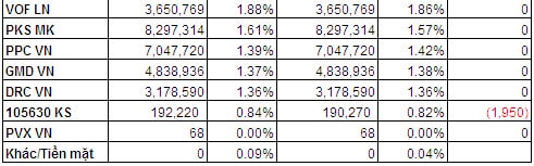 Bản tin ETF 08/05: Quỹ V.N.M tạm ngưng rút vốn, nhưng discount nới rộng