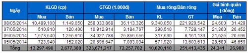 Tự doanh CTCK đã rút ra bài học từ vụ Bầu Kiên?