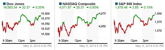 Dow Jones lập kỷ lục mới, M&A của Apple đè nặng S&P 500 và Nasdaq