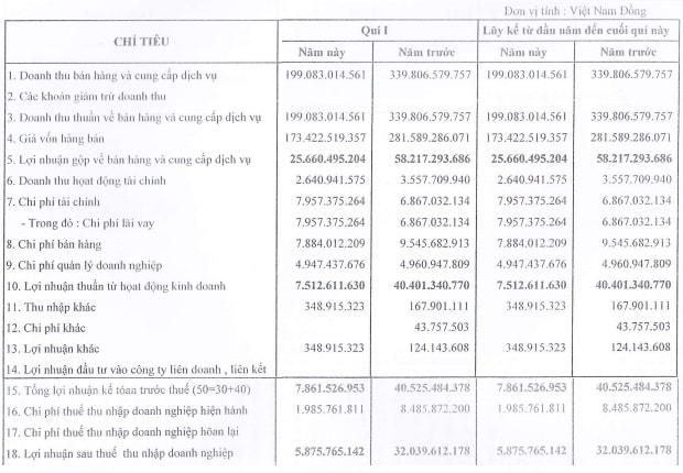 SEC: Lãi ròng quý 1/2014 gần 6 tỷ đồng