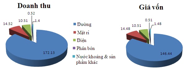 SEC: Lãi ròng quý 1/2014 gần 6 tỷ đồng