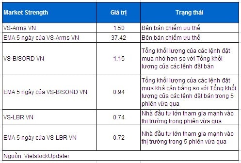 Phân tích kỹ thuật chứng khoán Việt Nam: Tuần 12 - 16/05/2014