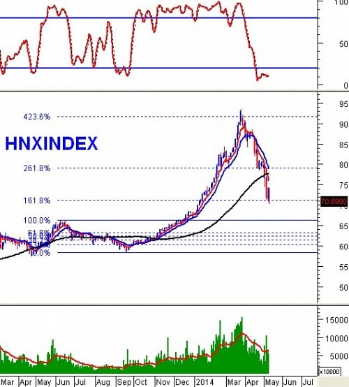 Vietstock Daily 13/05: Bi quan quá mức dù khối ngoại gom hàng “khủng” liên tiếp