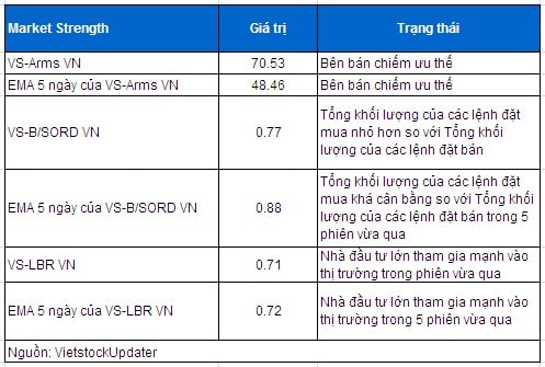 Vietstock Daily 13/05: Bi quan quá mức dù khối ngoại gom hàng “khủng” liên tiếp