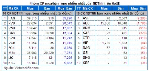 Vietstock Daily 14/05: Tâm lý hoảng loạn cao độ của nhà đầu tư đã giảm bớt!