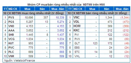 Vietstock Daily 14/05: Tâm lý hoảng loạn cao độ của nhà đầu tư đã giảm bớt!