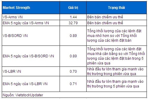 Vietstock Daily 14/05: Tâm lý hoảng loạn cao độ của nhà đầu tư đã giảm bớt!