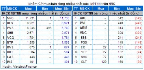 Vietstock Daily 15/05: Khối ngoại gom “không mệt mỏi”, NĐT nội được trấn an