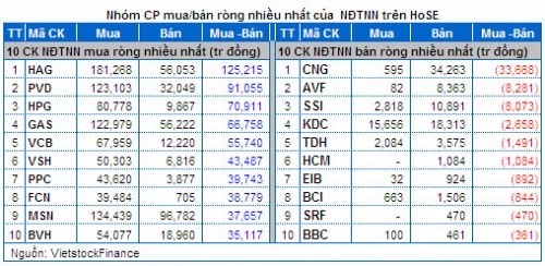 Vietstock Daily 16/05: Nên tận dụng hoạt động giao dịch trong phiên