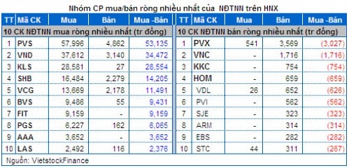 Vietstock Daily 16/05: Nên tận dụng hoạt động giao dịch trong phiên