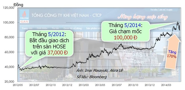 Chuyên gia Nhật Bản nói gì về triển vọng chứng khoán Việt Nam?