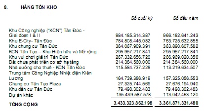 ITA: Lãi quý 1 gấp 10 lần, tồn kho vẫn 3,433 tỷ