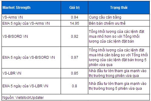 Vietstock Daily 16/05: Nên tận dụng hoạt động giao dịch trong phiên