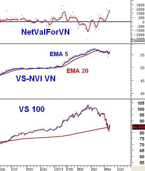 Vietstock Daily 16/05: Nên tận dụng hoạt động giao dịch trong phiên