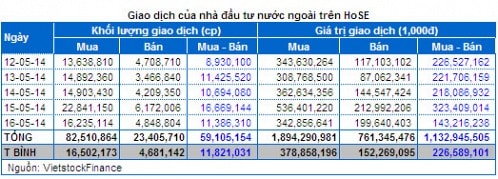 Chứng khoán Tuần 12 – 16/05: Thị trường đang dần ”hồi sinh”