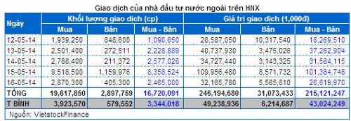 Chứng khoán Tuần 12 – 16/05: Thị trường đang dần ”hồi sinh”