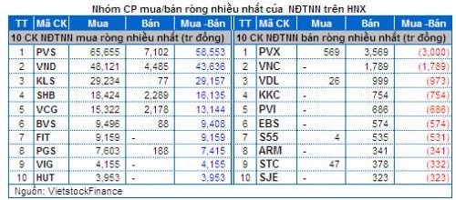 Chứng khoán Tuần 12 – 16/05: Thị trường đang dần ”hồi sinh”