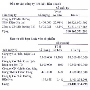 NHS: Tỷ suất lãi gộp quý 1 tăng mạnh, lãi ròng hơn 24 tỷ đồng