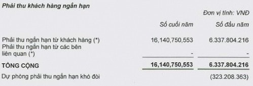 NVT: Lãi ròng quý 1 gấp 5 lần cùng kỳ 