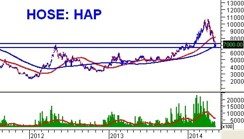 PTKT phiên chiều 16/05: Thanh khoản trung bình, NĐT chưa hết thận trọng