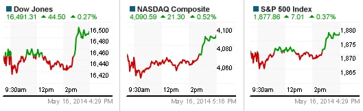 Phố Wall hồi sinh cùng small-cap, Dow Jones và S&P 500 mất điểm sau tuần biến động điên dại