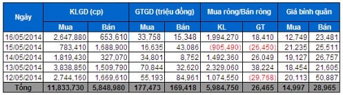 Tự doanh CTCK: Tranh thủ trading cổ phiếu!