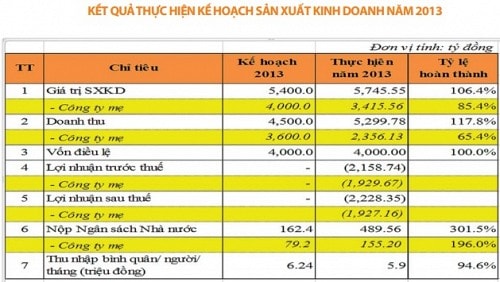 PVX tổ chức Đại hội thường niên 2014 bất thành