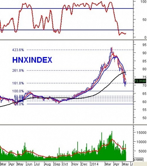 Vietstock Weekly 19 - 23/05: Cổ phiếu nóng là tâm điểm thị trường?