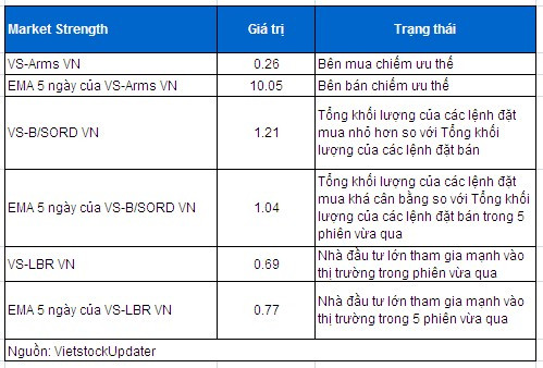 Phân tích kỹ thuật thị trường chứng khoán Việt Nam: Tuần 19 - 23/05/2014