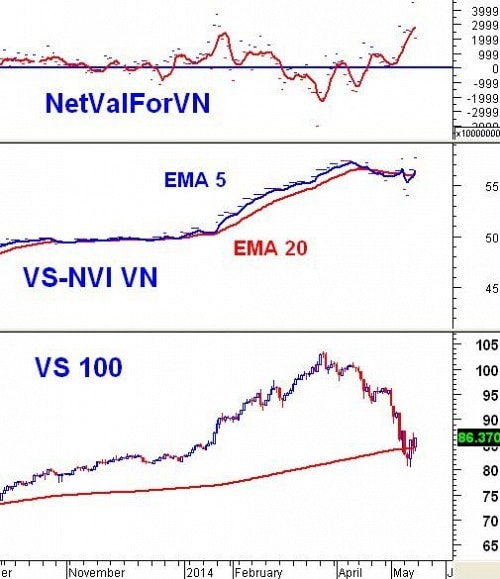 Vietstock Weekly 19 - 23/05: Cổ phiếu nóng là tâm điểm thị trường?