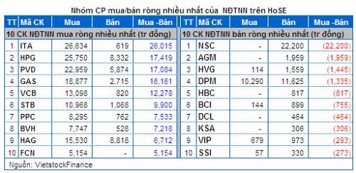 Vietstock Daily 20/05: Tâm lý nhà đầu tư đã tích cực hơn!