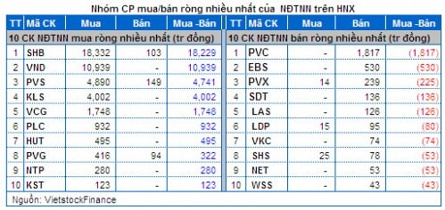 Vietstock Daily 20/05: Tâm lý nhà đầu tư đã tích cực hơn!