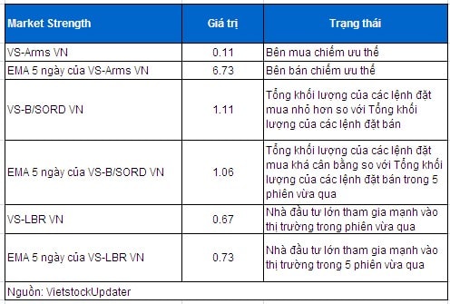 Vietstock Daily 20/05: Tâm lý nhà đầu tư đã tích cực hơn!