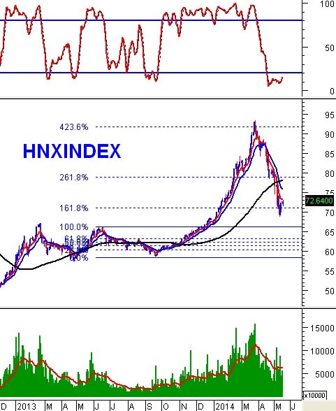 Vietstock Daily 20/05: Tâm lý nhà đầu tư đã tích cực hơn!