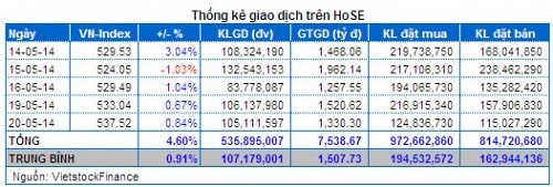 Vietstock Daily 21/05: NĐT lạc quan, thị trường có cơ hội vượt khó!