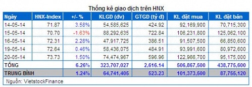 Vietstock Daily 21/05: NĐT lạc quan, thị trường có cơ hội vượt khó!