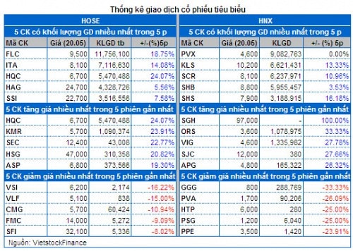 Vietstock Daily 21/05: NĐT lạc quan, thị trường có cơ hội vượt khó!