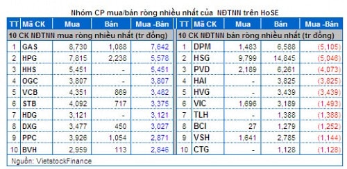 Vietstock Daily 21/05: NĐT lạc quan, thị trường có cơ hội vượt khó!