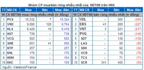 Vietstock Daily 21/05: NĐT lạc quan, thị trường có cơ hội vượt khó!