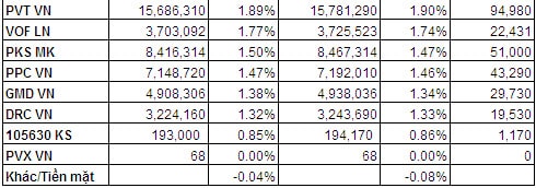 Bản tin ETF 20/05: Quỹ V.N.M tiếp tục được rót thêm vốn, FTSE Vietnam tích cực trading.