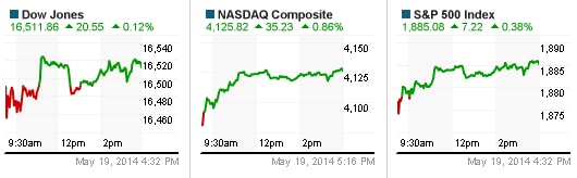 Nasdaq tỏa sáng nhờ cổ phiếu internet và công nghệ sinh học