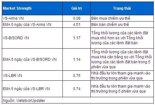 Vietstock Daily 21/05: NĐT lạc quan, thị trường có cơ hội vượt khó!