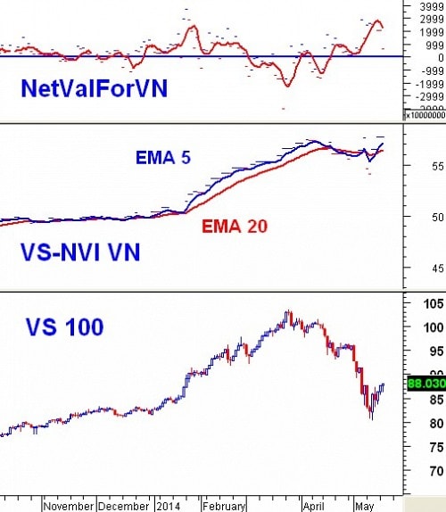 Vietstock Daily 21/05: NĐT lạc quan, thị trường có cơ hội vượt khó!